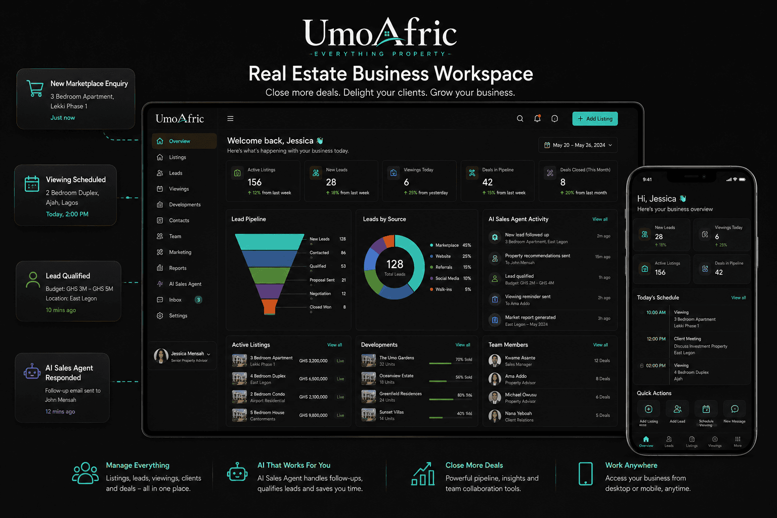 UmoAfric real estate business workspace showing lead pipeline, active listings, developments and AI sales agent activity