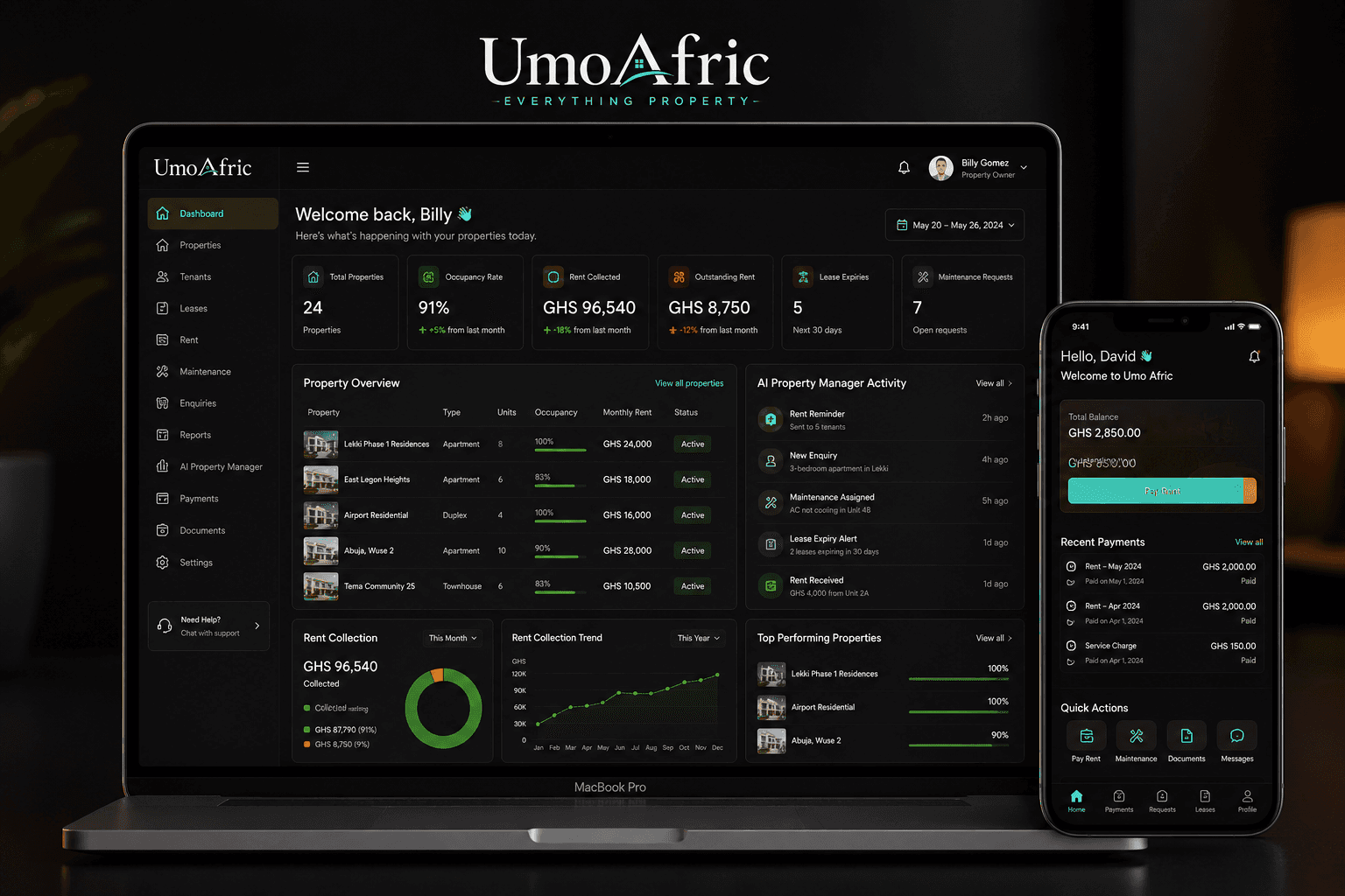 UmoAfric property owner dashboard showing portfolio overview, rent collection and AI property manager activity